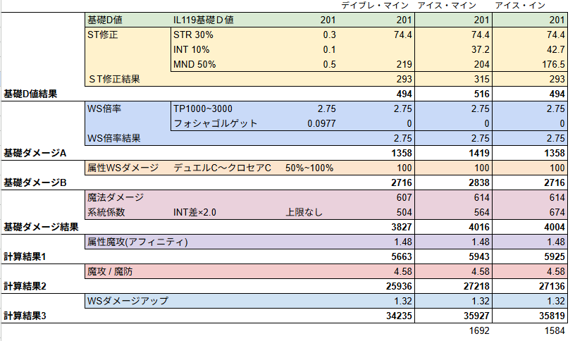 ゲインマインとゲインインの比較
